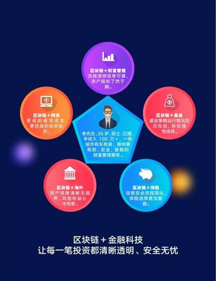 鳳凰金融 以科技中介服務為翼，引領全場景區塊鏈金融新生態